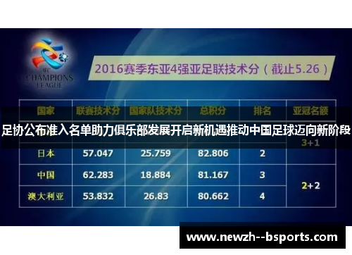 足协公布准入名单助力俱乐部发展开启新机遇推动中国足球迈向新阶段