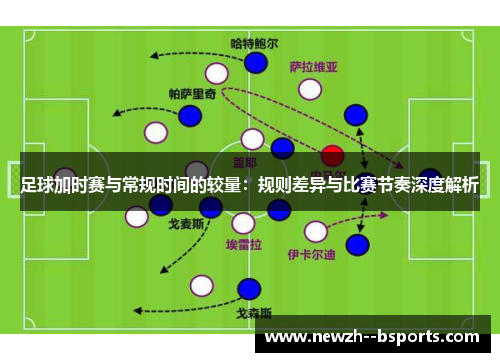 足球加时赛与常规时间的较量：规则差异与比赛节奏深度解析